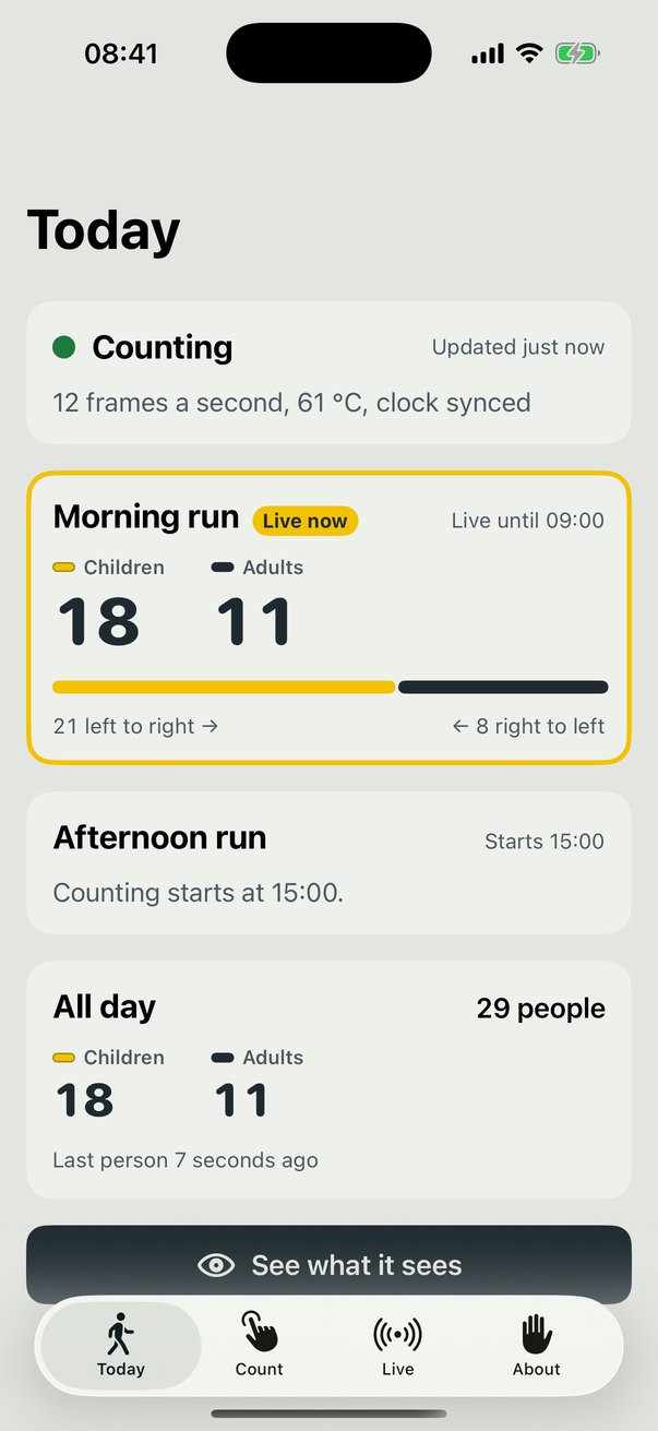 Footfall's Today screen: the morning run is live, with 18 children and 11 adults so far, and the counter's health shows Counting.