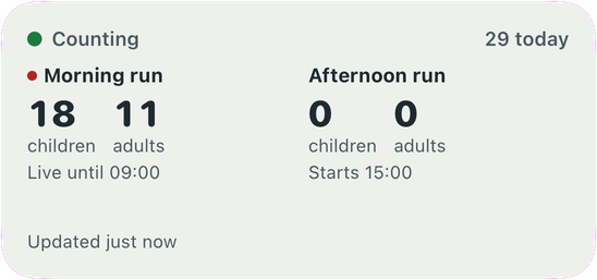 Medium widget: the morning run with 18 children and 11 adults, and the afternoon run still to come.